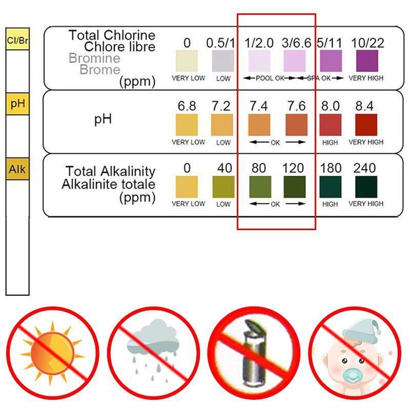 Water Testing Kit - 50 bandelettes de test de chlore
